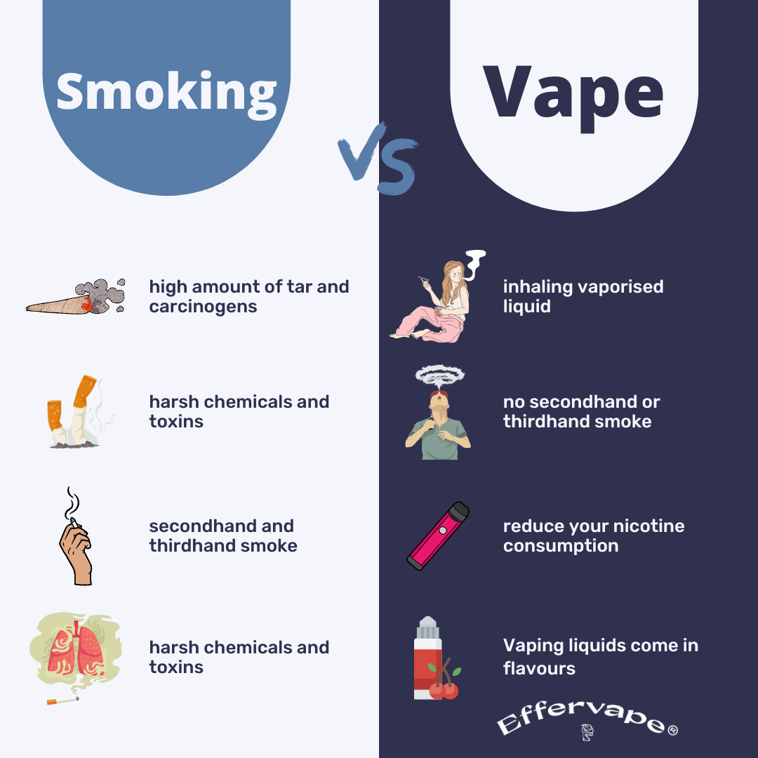 Is Vaping Better Than Smoking? Here's What You Need to Know